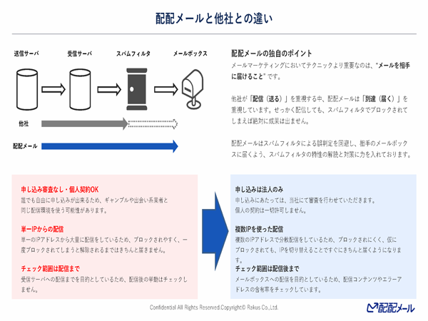 配配メールと他社との違い