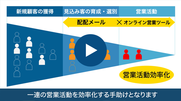 オンライン営業との活用動画