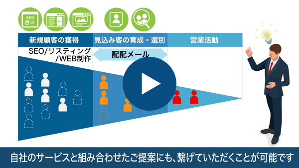 オンライン営業との活用動画