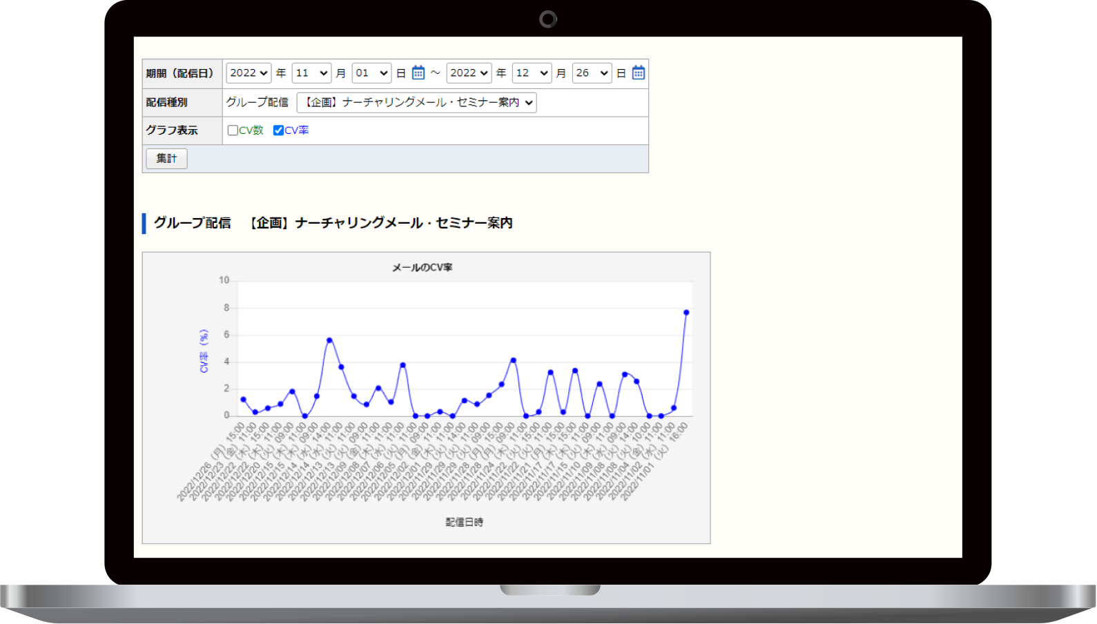各指標の傾向把握も簡単に!